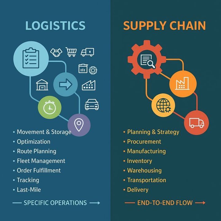 Supply Chain Forecasting Knowledge – Analytics, Predictive Models, Decision Making Guide