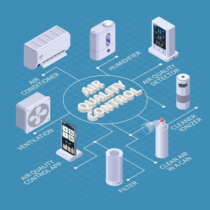 Air Filtration Systems Guide: Types, Benefits, Uses, and Working Process Explained