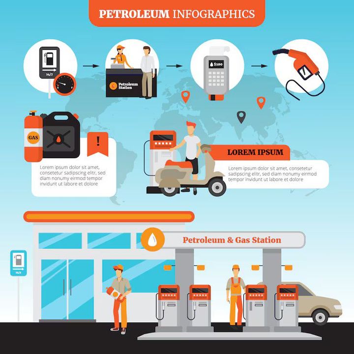 LPG Filling Plants Information: Infrastructure, Filling Process and Industrial Applications Guide