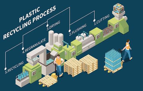Practical EPS Recycling Machine Tips: Techniques, Tools, Policies & FAQs