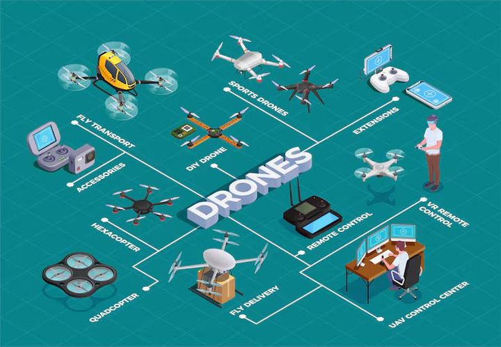UAV Propulsion Test Rigs Overview: Drone Testing Technology, Setup Basics, and Key Facts