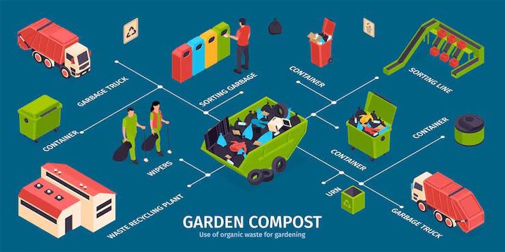 Waste Shredding Technology Guide: Systems, Components & Industrial Insights