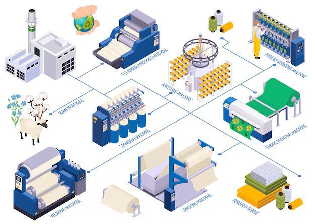 Paper Recycling Machines Overview – Technology, Operation & Environmental Importance