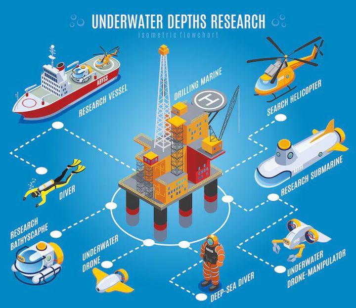 Maritime Navigation System Insights for Accuracy and Safety at Sea