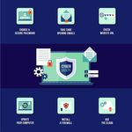 Secure App Deployment Guide: Safe Release Processes, CI/CD Security, and Best Practices