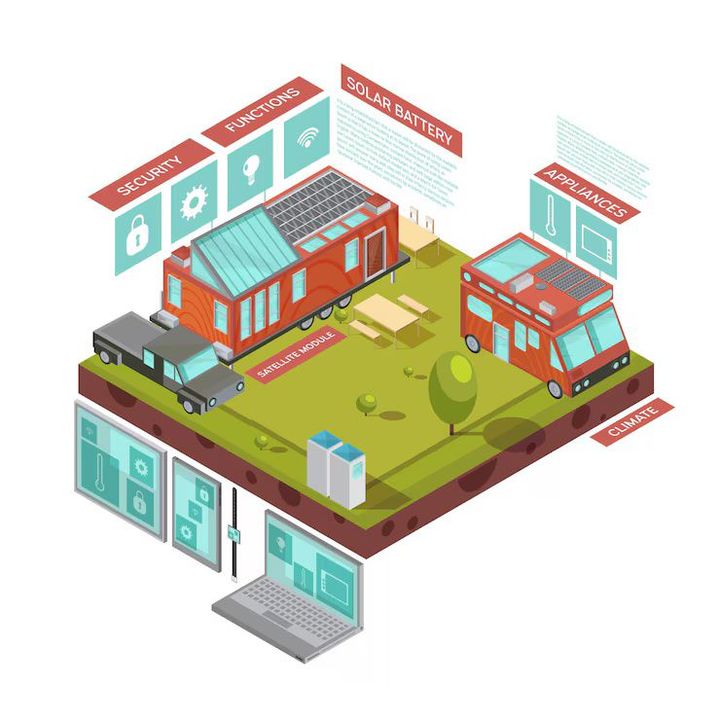Microgrid Control Units Basics – Understanding Technology, Applications, and Relevance