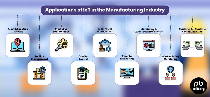 Industrial IoT Applications: Smart Sensors, Automation Systems and Industry Use