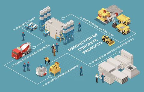 Cement Manufacturing Process Guide: Production Methods and Industry Insights