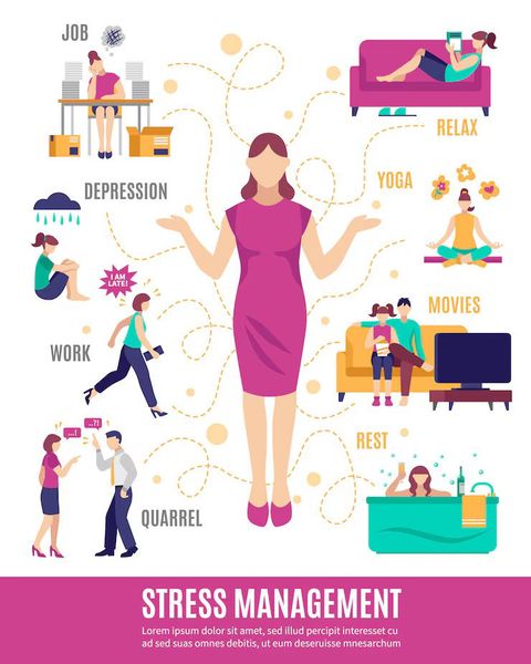 Lifestyle Disorder Management Resources Guide for Health Monitoring and Prevention