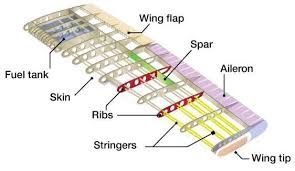 Wing Spar Milling Machines Overview – Aerospace Manufacturing Technology Guide