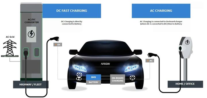 Electric Vehicle Charging Infrastructure Guide: Systems, Technology, and Future Trends