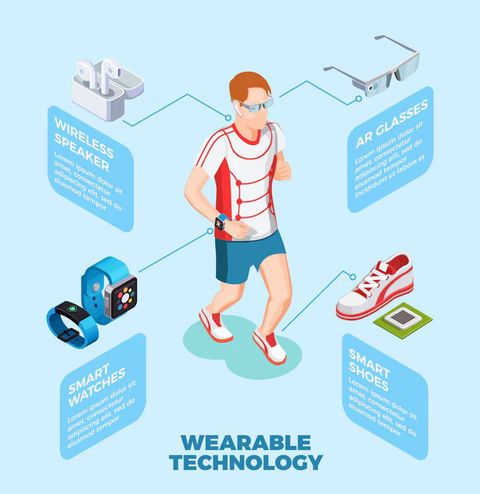 Wearable Health Technology Guide: Smart Devices for Modern Health Monitoring