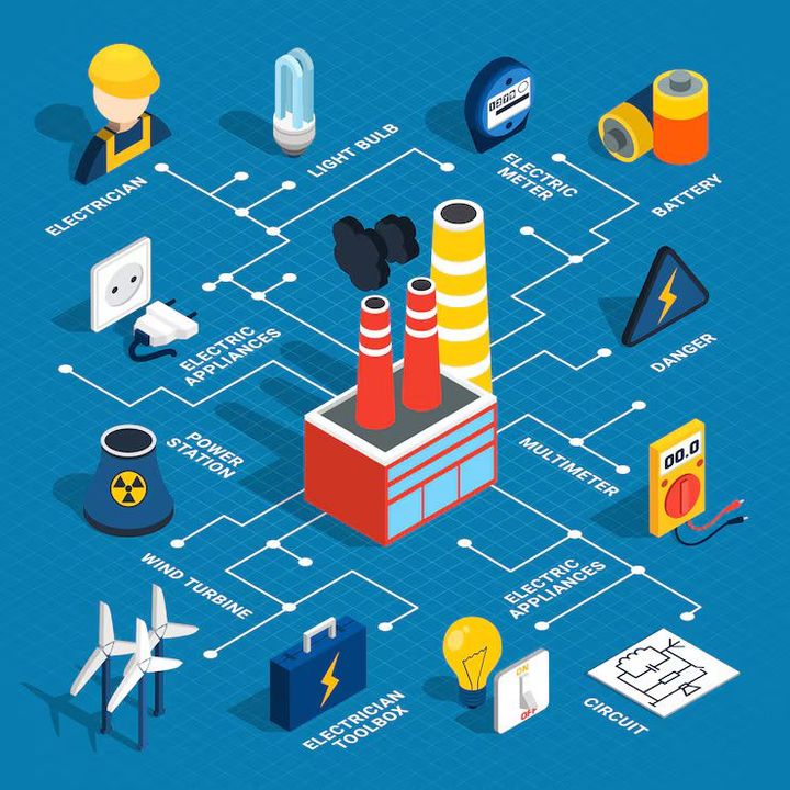 Electric Power Supply Chains Details – Grid Operations, Energy Flow, and Infrastructure