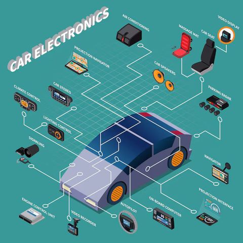 Vehicle Diagnostic Scanners Overview: Car Diagnostics Tools, OBD Systems, and Functions