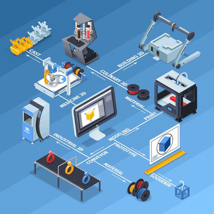 CNC Machines Insights: Practical Knowledge, Trends, and Industry Guidance