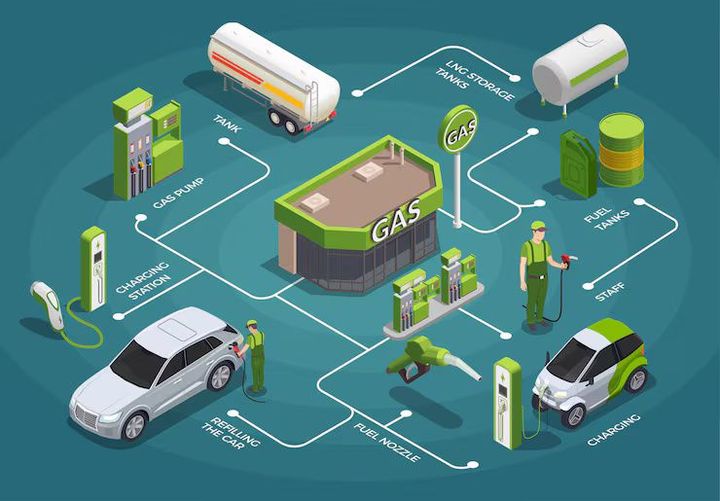 EV Charging Station Equipment Overview – Technology, Standards, and Components Explained