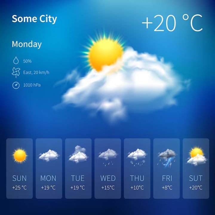 Predictive Weather Risk Analysis Insights for Accurate Forecasts and Safety Planning