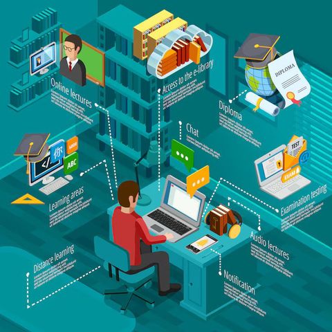 E-Learning Applications Overview of Features and Benefits for Students